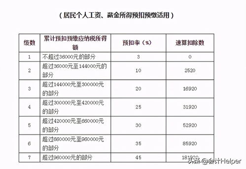 高新技术企业会计实操全流程解析 以银行承兑汇票为例，附53笔业务案例精讲
