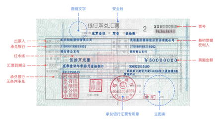 民投金服与银行承兑汇票 安全性分析与深度解读